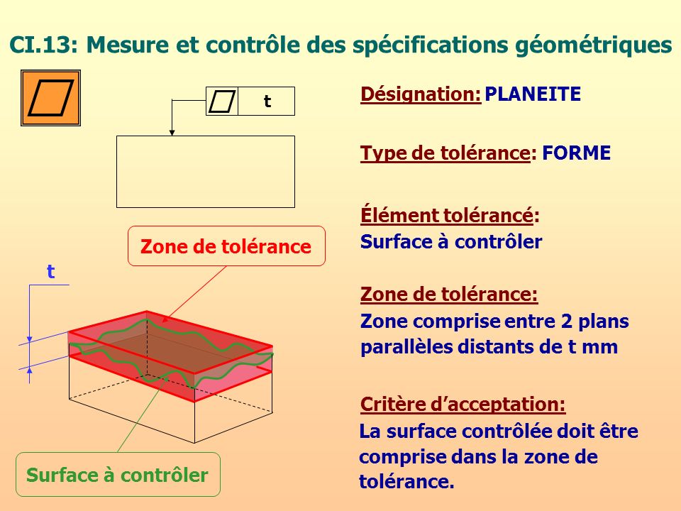 Synthèse Les procédures de contrôle des spécifications géométriques